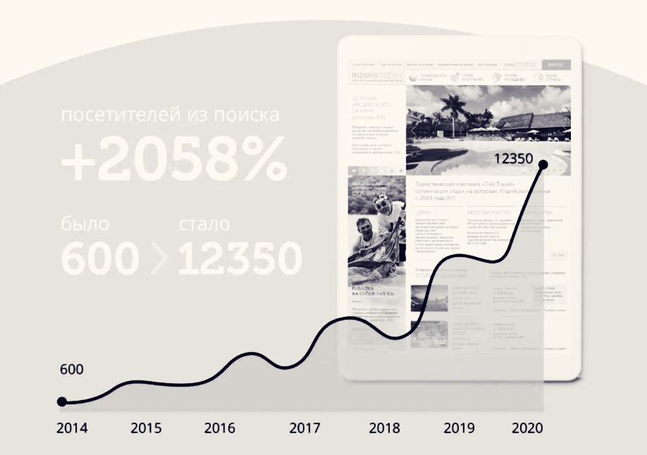 Шлифуем продвижение туристического сайта в межсезонье